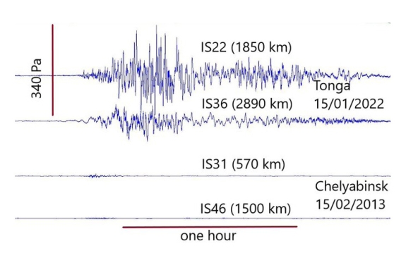 Waveform graphics of infrasonic signals of Tonga Hunga-Tonga Ha’apai eruption in comparison to Chelyabinsk meteor